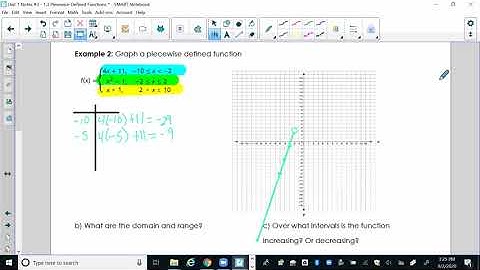 Video 1 3 Example 2   Graphing Piecewise Defined Functions