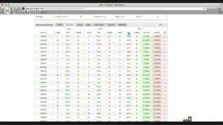 Forex Signals Review (MyFXBook Verified)