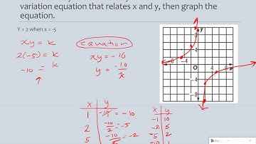 11.1 inverse variations