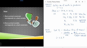 Duality Theory Lecture Part 1 - Symmetric Form, Primal Dual Relationships, Economic Interpretation