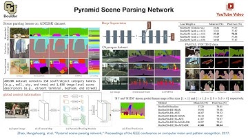 Pyramid Scene Parsing Network (Q&A) | Lecture 27 (Part 4) | Applied Deep Learning (Supplementary)