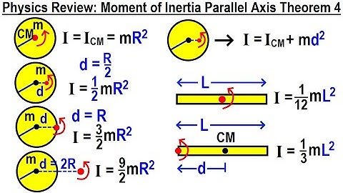 Physics Review: Moment of Inertia Parallel Axis Theorem (Part 4)