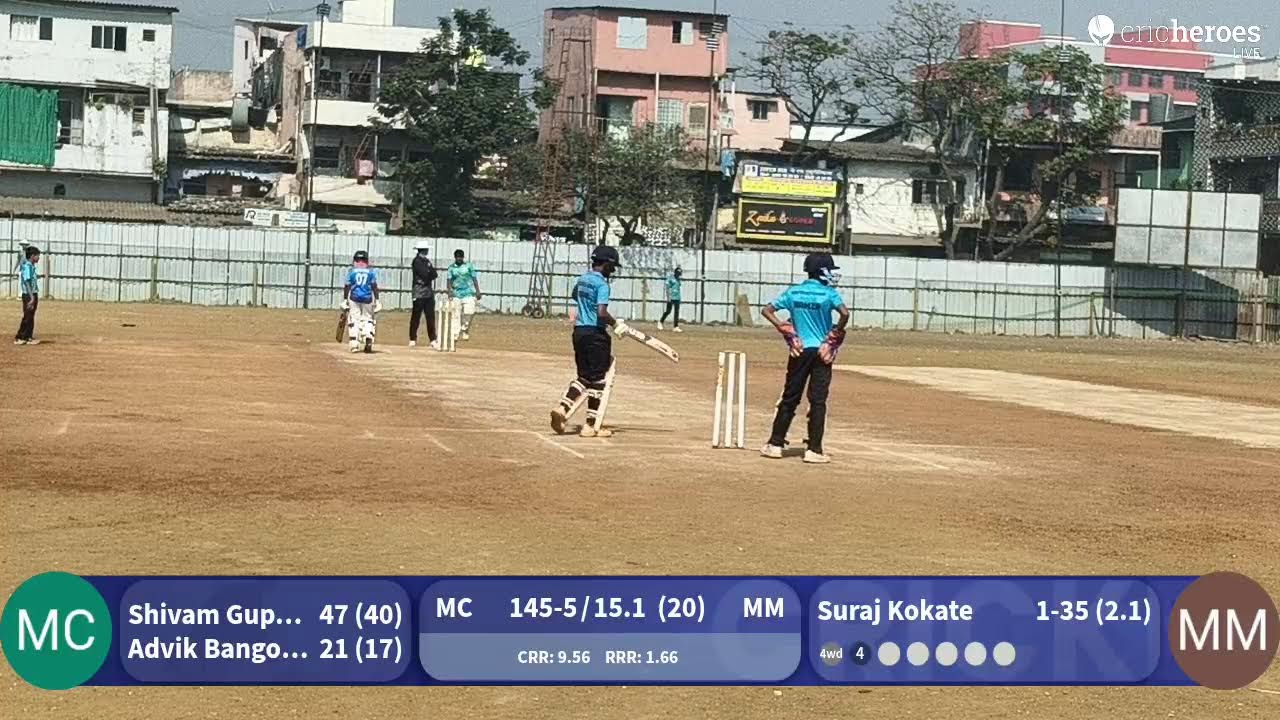 Mca Malad vs Mca Charkop live cricket match | Magic U-14 Team Champions T20 live - Police Federatio