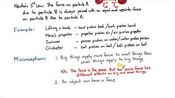 Misconceptions about Newton