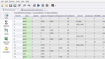 Select Attributes Operator in RapidMiner - Data Mining