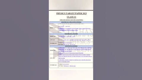class 11 physics target paper 2023,guess paper physics,guess paper 2023 physics,guess paper physics