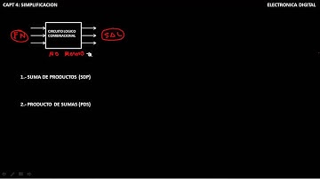 CIRCUITOS LOGICOS COMBINACIONLES CAPT 4 PARTE_1 SUMA DE PRODUCTOS Y PRODUCTO DE SUMAS