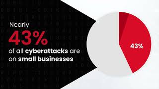 The Cybersecurity Gap