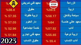 بث مباشر لاعلان نتيجة تنسيق المرحلة الثانية والكليات الباقية للمرحلة الاخيرة,تنسيق كليات مرحلة تالتة