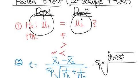 STAT2603 Review2-1 Pooled t-test