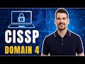 CISSP Domain 4: Network & Communication Security 2026