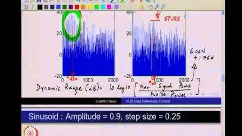 Mod-01 Lec-17 Quantization Noise -2