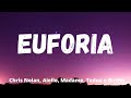 Euforia - Chris Nolan (Testo/Lyrics) ft Tedua, Madame, Aiello, Birthh