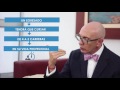 ¿Cuáles son las carreras de mayor futuro? - YouTube