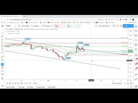 USDCNY Technical Analysis for Feb11 2020 by FXEmpire