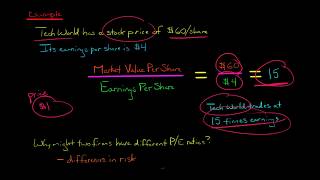 Price Earnings (P/E) Ratio