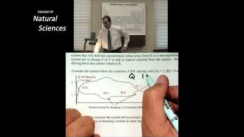 CH 302 Lecture 5 Part 6 Dr  Laude quantifies the relationship between G and K and introduces stress