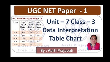 UGC NET  Paper - 1  Unit - 7  Data Interpretation  Class - 3 || Tabulation Chart