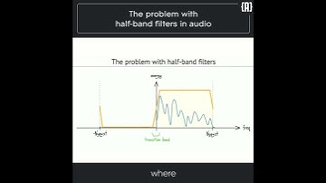 The problem with half-band filters in audio