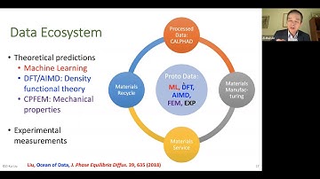 Computational Thermodynamics (2021 03 16, TMS Hume-Rothery symposium, Zi-Kui Liu)