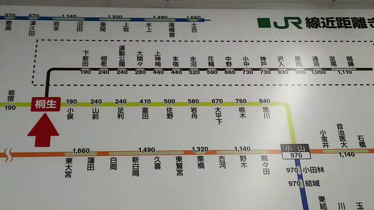 桐生駅 Jrの自動券売機でわたらせ渓谷鐵道の乗車券を買う Youtube