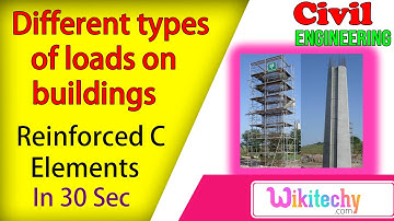 Different types of loads on buildings | Reinforced Concrete Interview Questions