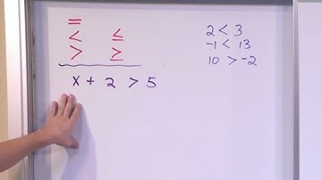 Lesson 11 - Solving Inequalities (Algebra 1 Tutor)