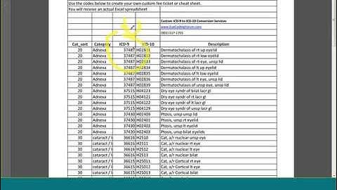 ICD 9 to ICD 10 GEMS conversion 2015