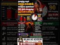வரதட்சணைக் கொடுமை மரணங்கள் குறைந்தாலும்… 90 நிமிடங்களுக்கு ஒரு பெண் உயிரிழப்பு!