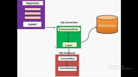 Database Connectivity Theory Part in Hindi | by LitsBros Tutorials