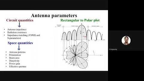 Uniformly spaced arrays with uniform and non-uniform excitation amplitudes and Smart antennas