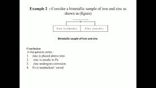 Galvanic series and its application(5)