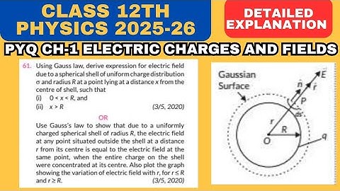 Electric Field due to a Spherical Shell of uniform charge distribution #electricchargesandfields 