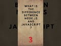 Top 5 Node.js Interview Questions You MUST Know in 2025! | javascript node js #shorts #javascript