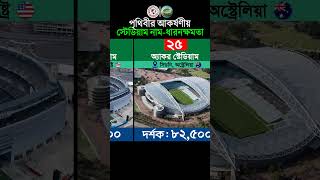 পৃথিবীর আকর্ষণীয় স্টেডিয়ামের নাম ও ধারনক্ষমতা। #Stadium #Capacity