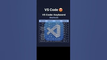 VS Code Shortcuts Every Programmer Must Know! ⌨️🔥 #vscode #developerlife #developer #coder