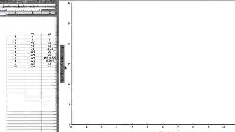 Example Problem: Average Product