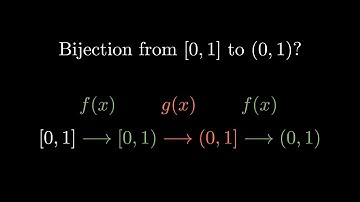 Did you know that there exists a bijection from [0,1] to (0,1)?