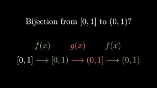Did you know that there exists a bijection from [0,1] to (0,1)?