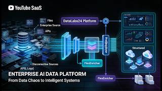 Datalabs24 — Unified AI Data Processing Platform