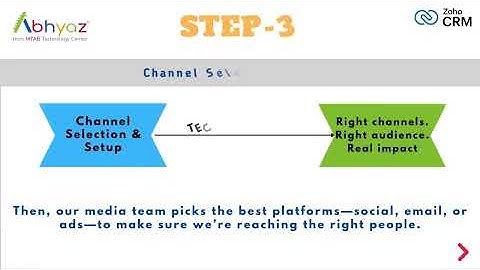 From Chaos to Conversions: Our 7-Step Lead Gen Framework