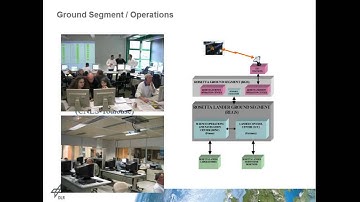 Rosetta Lander mission: landing on comet 67P/Churyumov-Gerasimenko - Jens Biele (SETI Talks)
