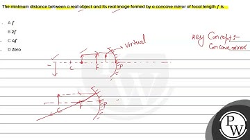 The minimum distance between a real object and its real image formed by a concave mirror of foca....