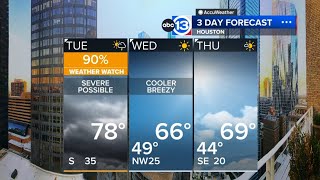WEATHER WATCH: Severe storms, gusty winds over 40 mph possible Tuesday