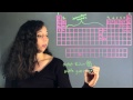 Reactive vs. Non-Reactive Atoms : Lessons in Chemistry Reactive vs. Non-Reactive Atoms : Lessons in Chemistry