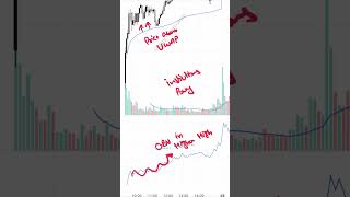 VWAP + OBV Strategy in Hindi | Smart Money Tracking Ka Secret 🔥