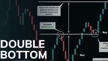 Double Bottom Bullish Reversal Chart Pattern | Forex, Stocks, Crypto Trading