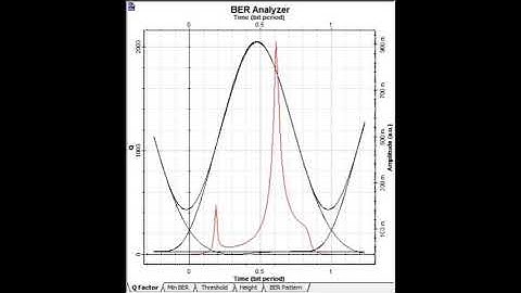 optical communication and optoelectronic