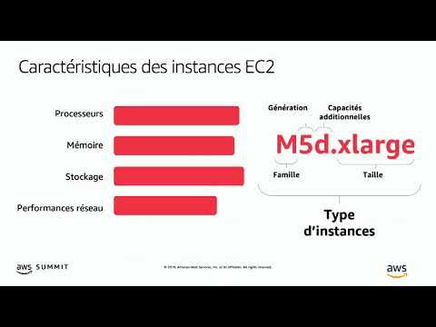 Vidéo: Pouvez-vous modifier le type d'instance ec2 ?