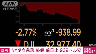 【速報】NYダウ急落　終値前日比939ドル安　金利上昇が続き　ハイテク株の売り加速(2022年4月30日)